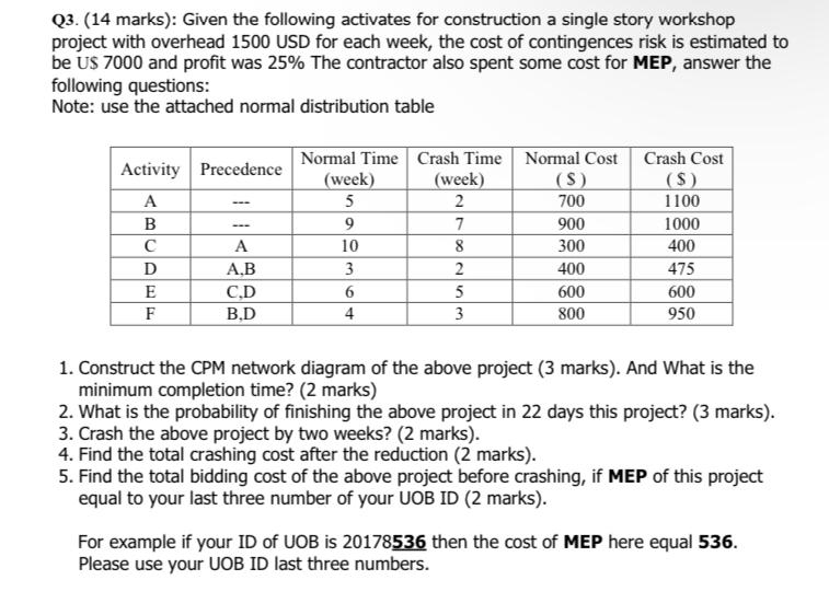  Q3.(14 marks): Given the following activates for construction a single story