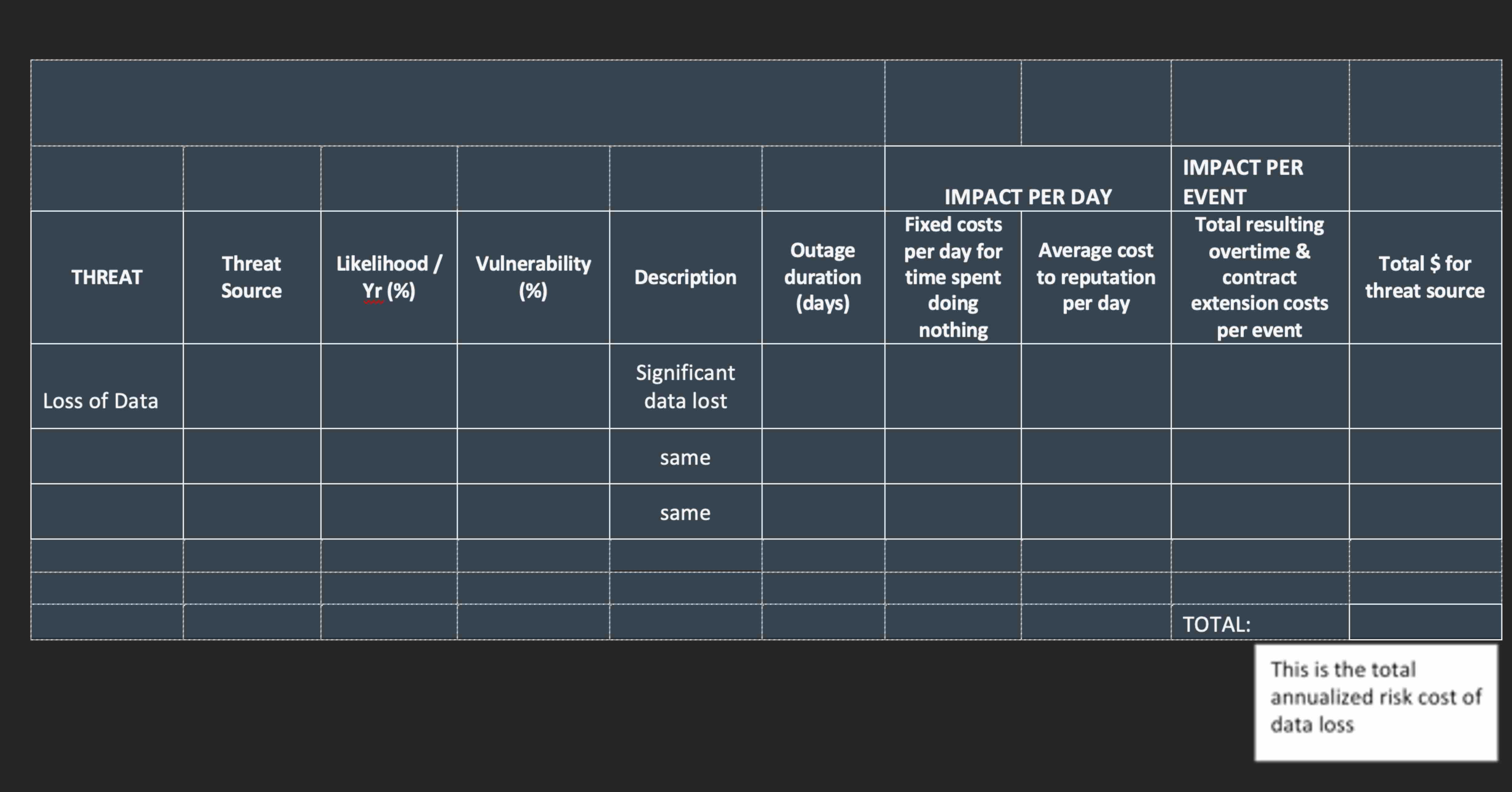  Quantitative Threat Analysis Springfield I.T. Consulting develops and maintains business software