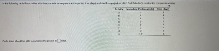In the following table the activities with their precedence sequence and expected