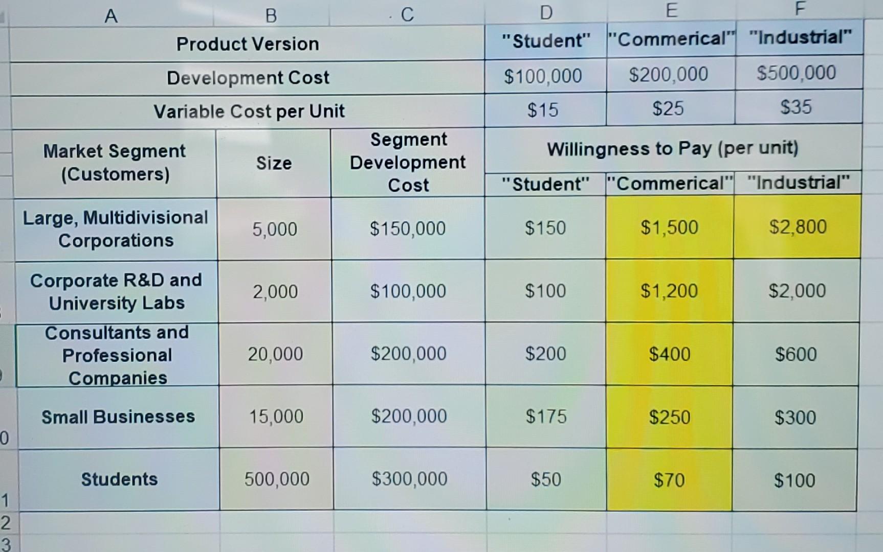 what would be the answers using the excel template calculations. Please show