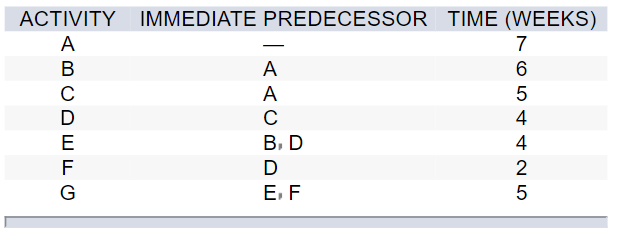 chapter 5question 1A project to build a new bridge seems to be