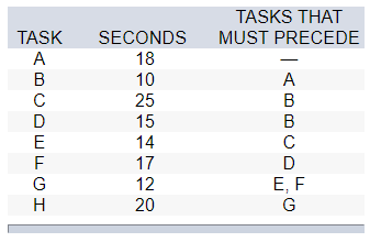 going very well since the project is well ahead of schedule and