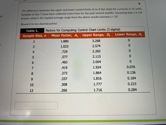  The difference between the upper and lower control limits of an