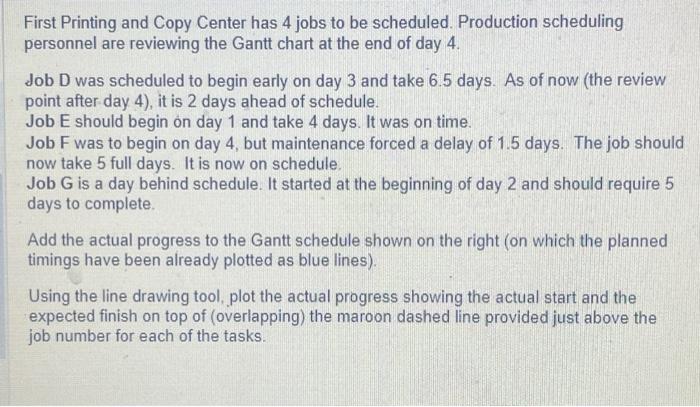 Using a line drawing tool, plot the actual progress showing the actual