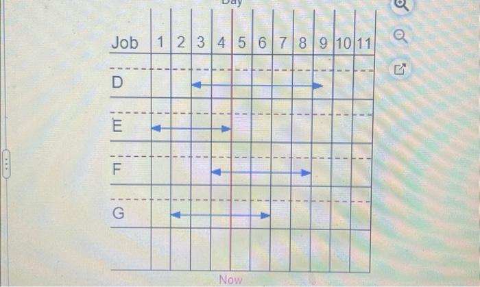 start and the expected finish on top of (overlapping) the maroon dashed
