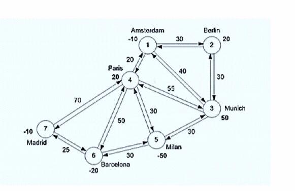 NTS is a Swiss intermodal operator located in Lausanne. When a customer