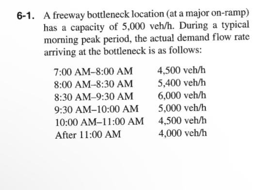  6-1. A freeway bottleneck location (at a major on-ramp) has a