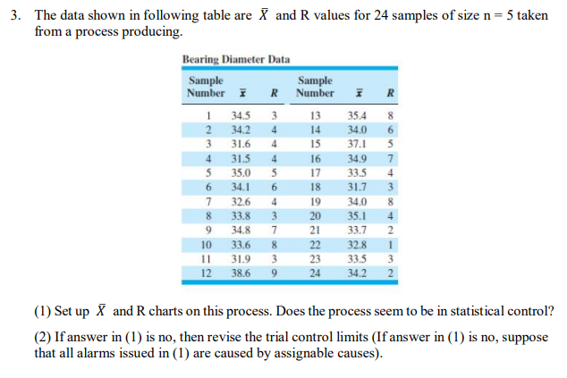 The data shown in following table are X and R values