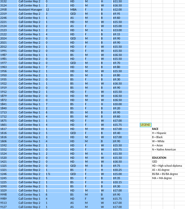 Middlebrook Call Center is managed by Colleen Matthews, a white female. The