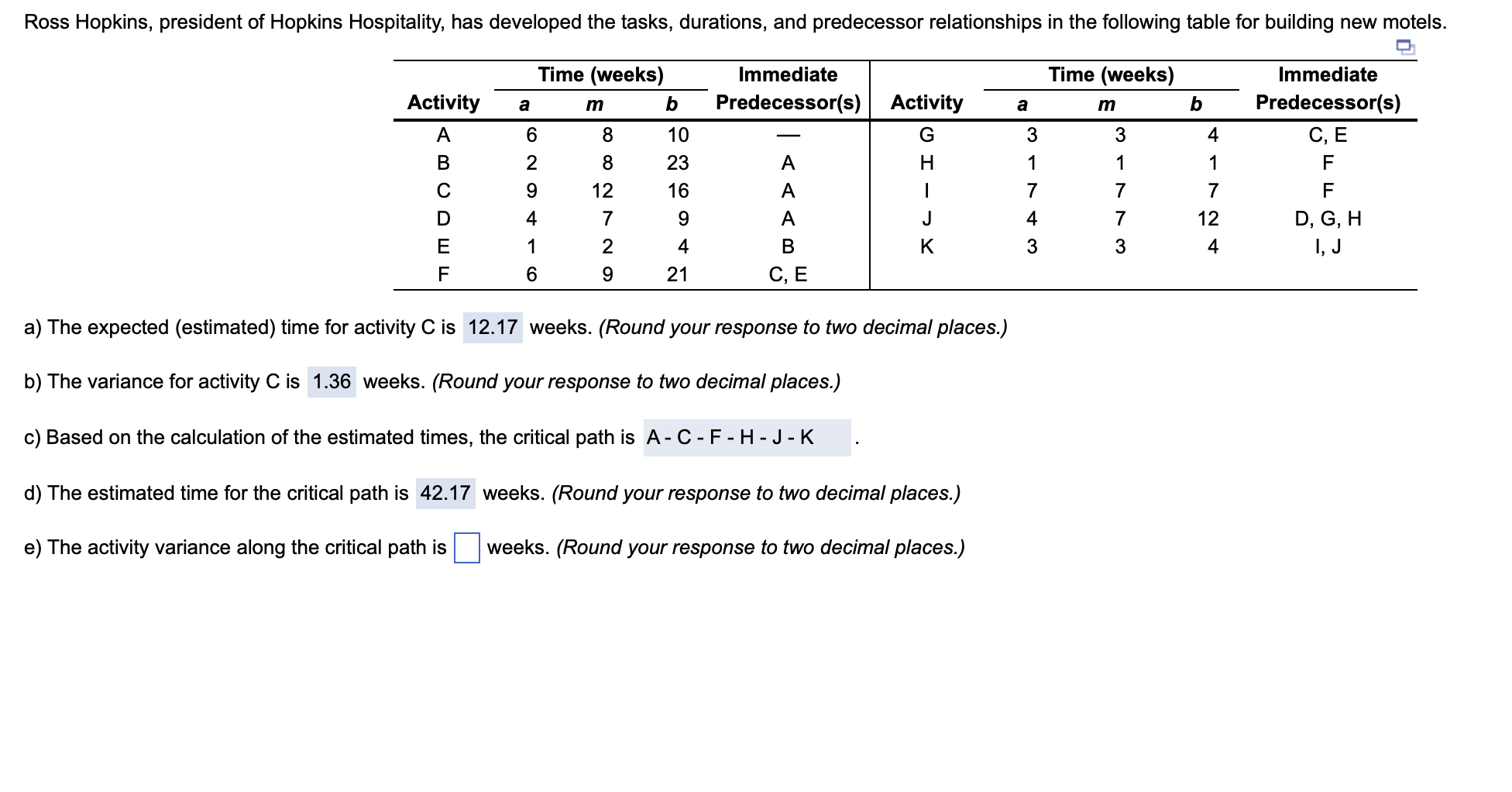 need help with E, thanks a) The expected (estimated) time for activity
