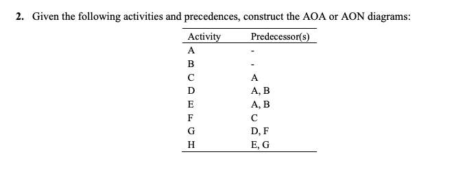 2. Given the following activities and precedences, construct the AOA or