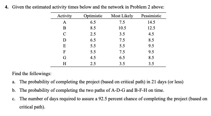 AON diagrams: Given the estimated activity times below and the network in