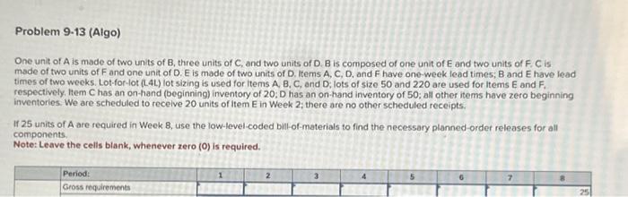  please provide answers in grid format! Problem 9-13 (Algo) One unit