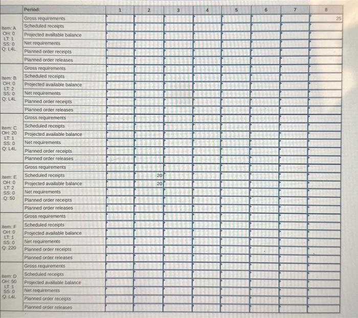 of A is made of two units of B, three units of