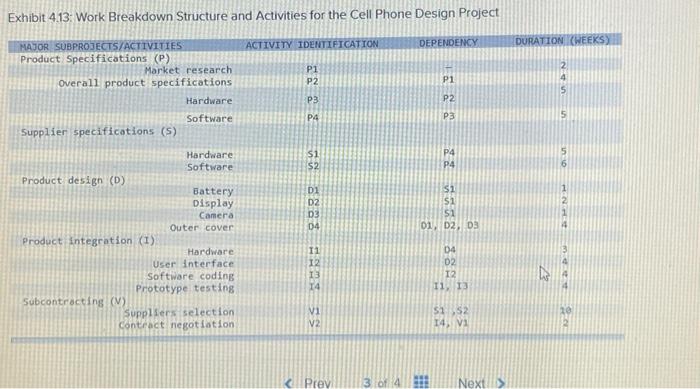 cell phones and have been made project manager for the design of