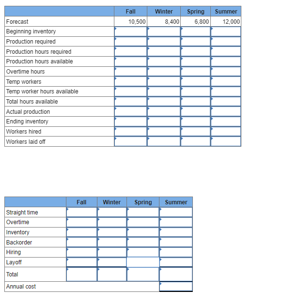 Problem 19-7 (Algo) Develop a production plan and calculate the annual cost