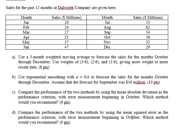 please provide correct answer as soon as possible Sales for the past