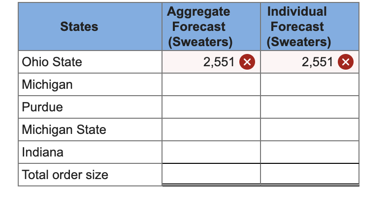 by two recent college graduates. The idea behind the company was simple.