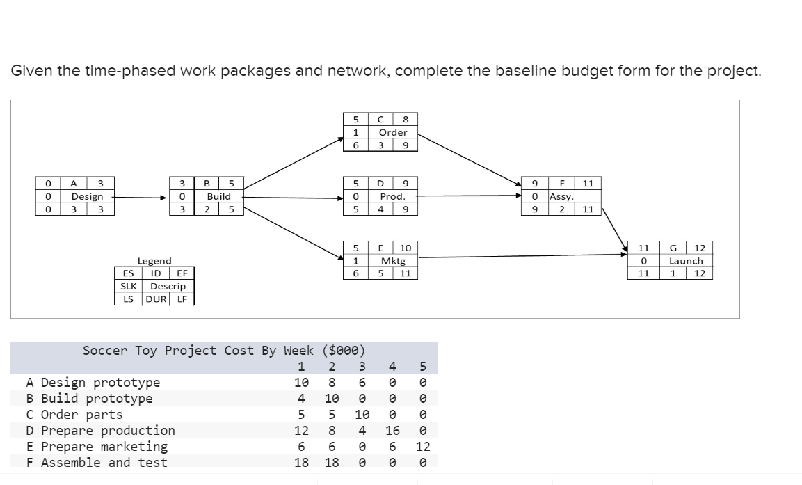 EX8-14 (Algo) Given the time-phased work packages... Given the time-phased work packages