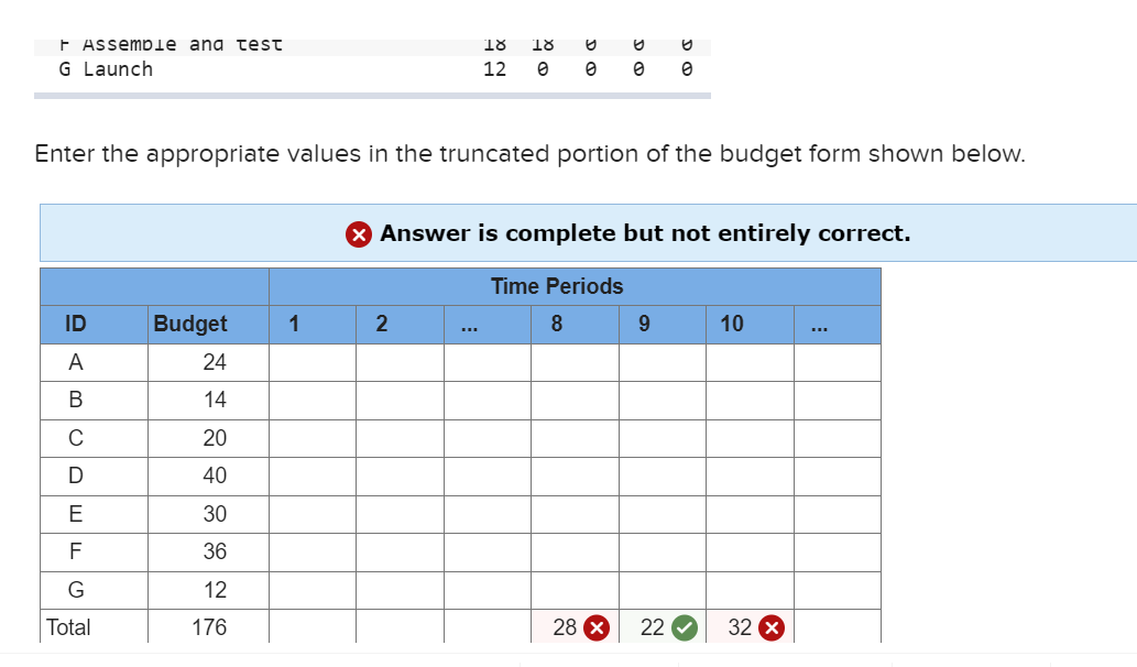 and network, complete the baseline budget form for the project. Enter the