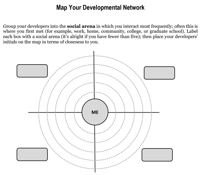 about the people who have taken an active interest in your career