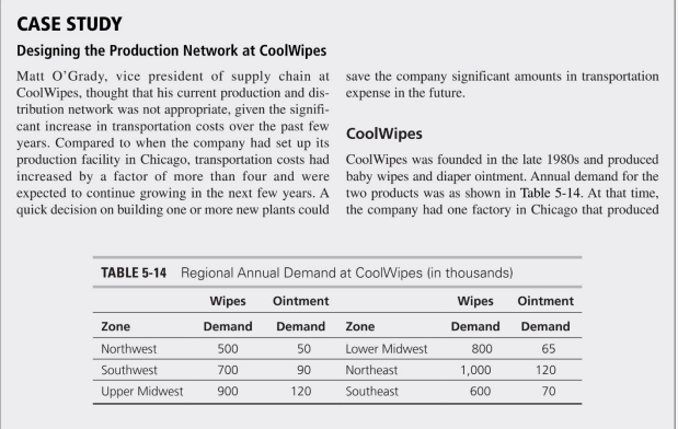 should be solve by using excel solver. please also provide formula as
