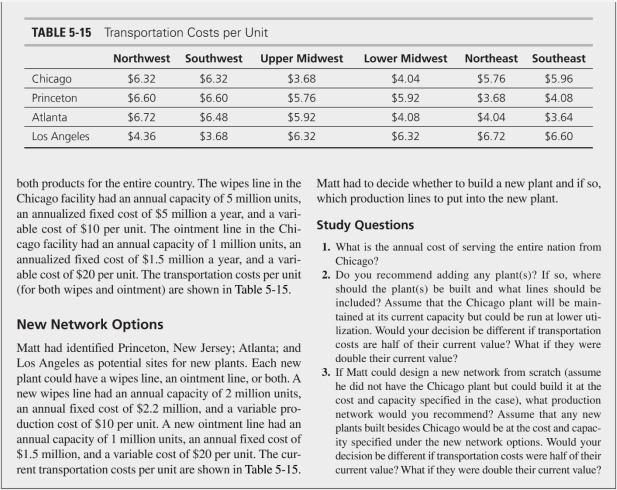 well. CASE STUDY Designing the Production Network at CoolWipes Matt O'Grady, vice