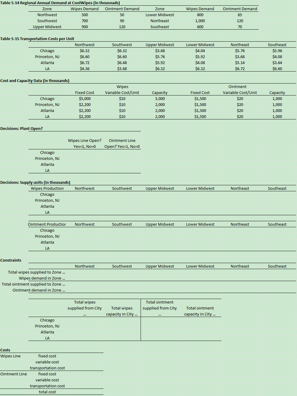 president of supply chain at save the company significant amounts in transportation
