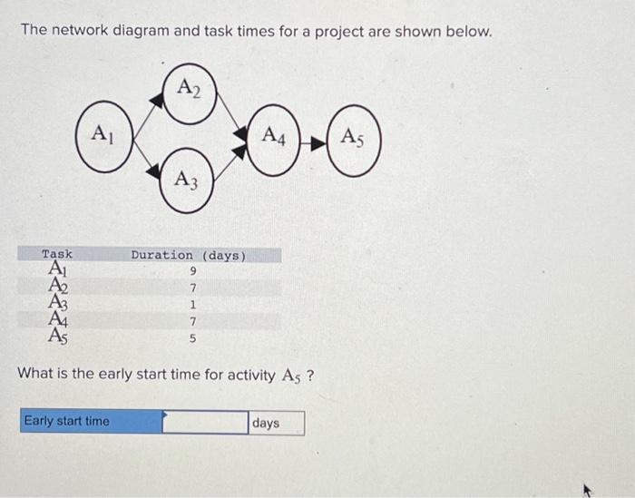  The network diagram and task times for a project are shown