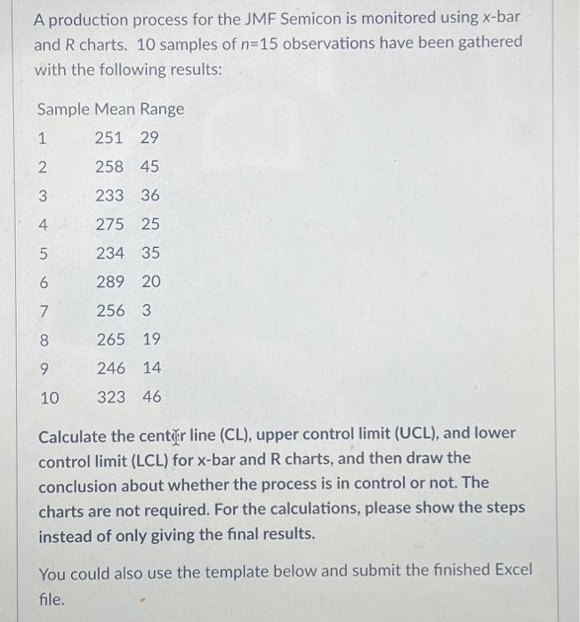 and R charts. 10 samples of n=15 observations have been gathered with