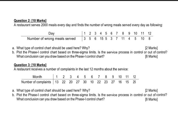  Question 2: [10 Marks] A restaurant serves 2000 meals every day