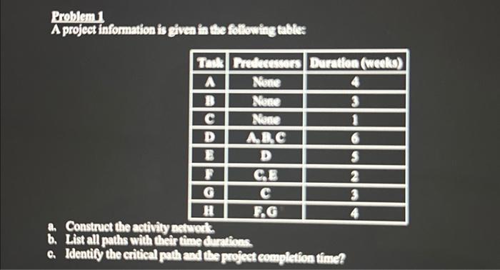 the project finishing within 42 weeks of its scheduled completion date. Assume