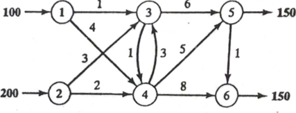 PROBLEM SET network figure the shipping routes from nodes I and 2