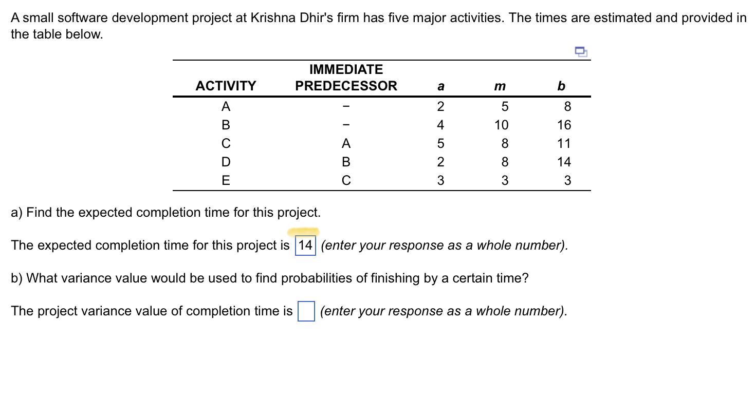 A small software development project at Krishna Dhir's firm has five
