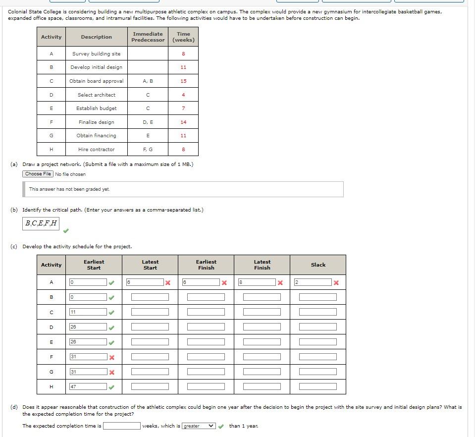  (a) Draw a project network. (Submit a file with a maximum