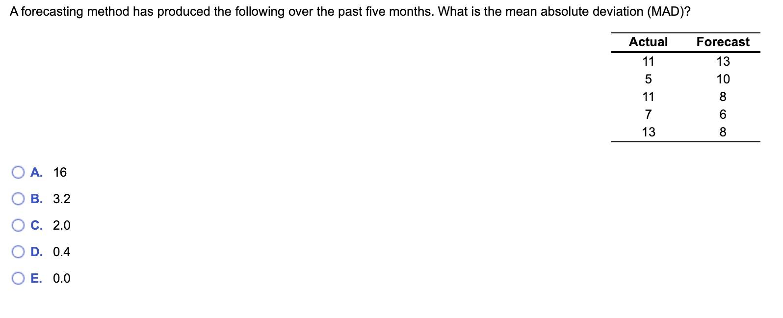 A forecasting method has produced the following over the past five