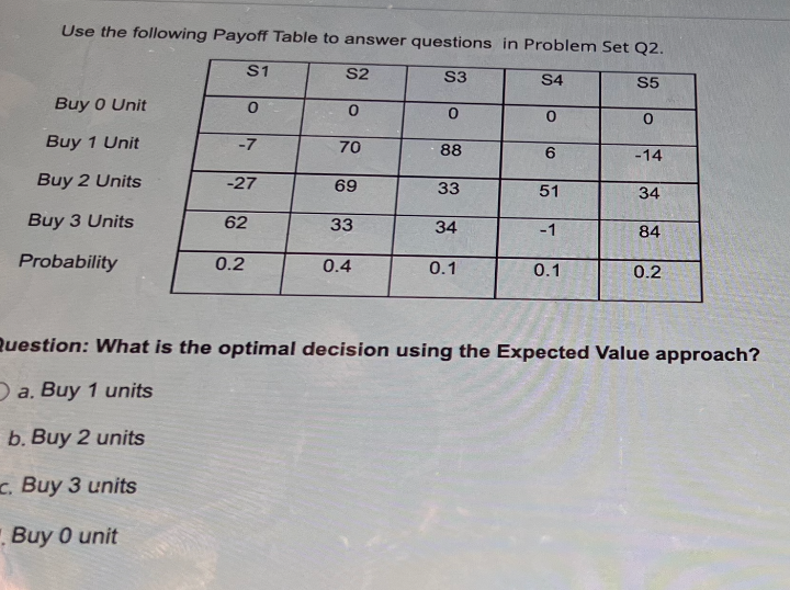 Use the following Payoff Table to answer questions in Problem Set