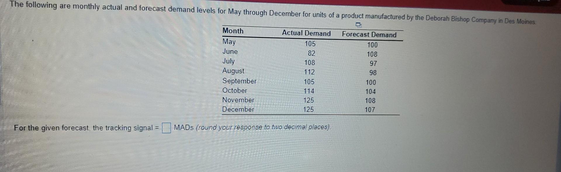  For the given forecast, the tracking signal = MADs (round your