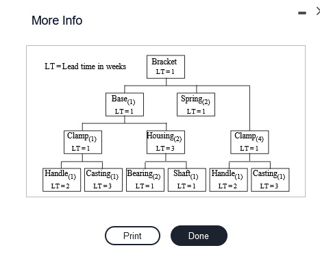 The castings need to be started in week (enter your response as