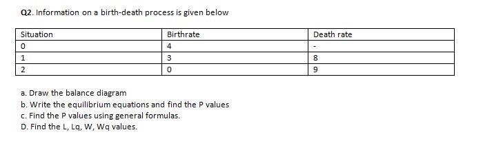 Operations Research please answer understandable Q2. Information on a birth-death process is
