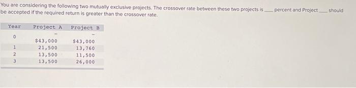  You are considering the following two mutually exclusive projects. The crossover