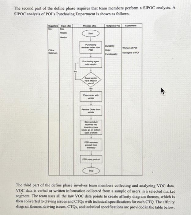 this project and why. (Type your answer in the text entry provided)