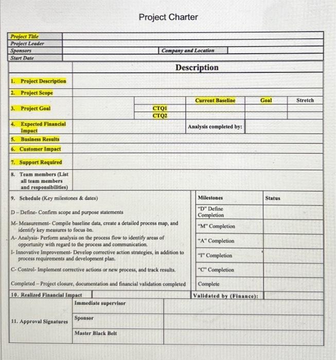 charter template attached: Project Charter Template.docx . You only need to fill
