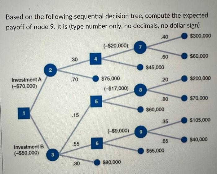  Based on the following sequential decision tree, compute the expected bavoff