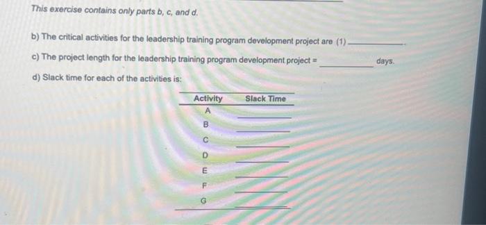 in supply chain management certification for managers. Ginde has listed a number