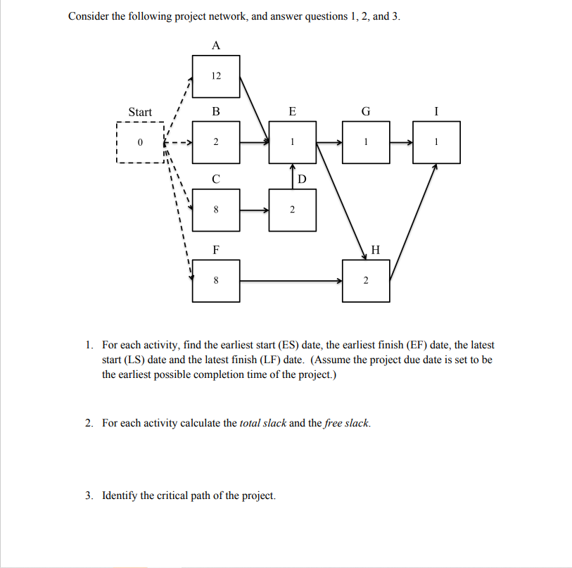 I'm not sure what more data do you need, because this