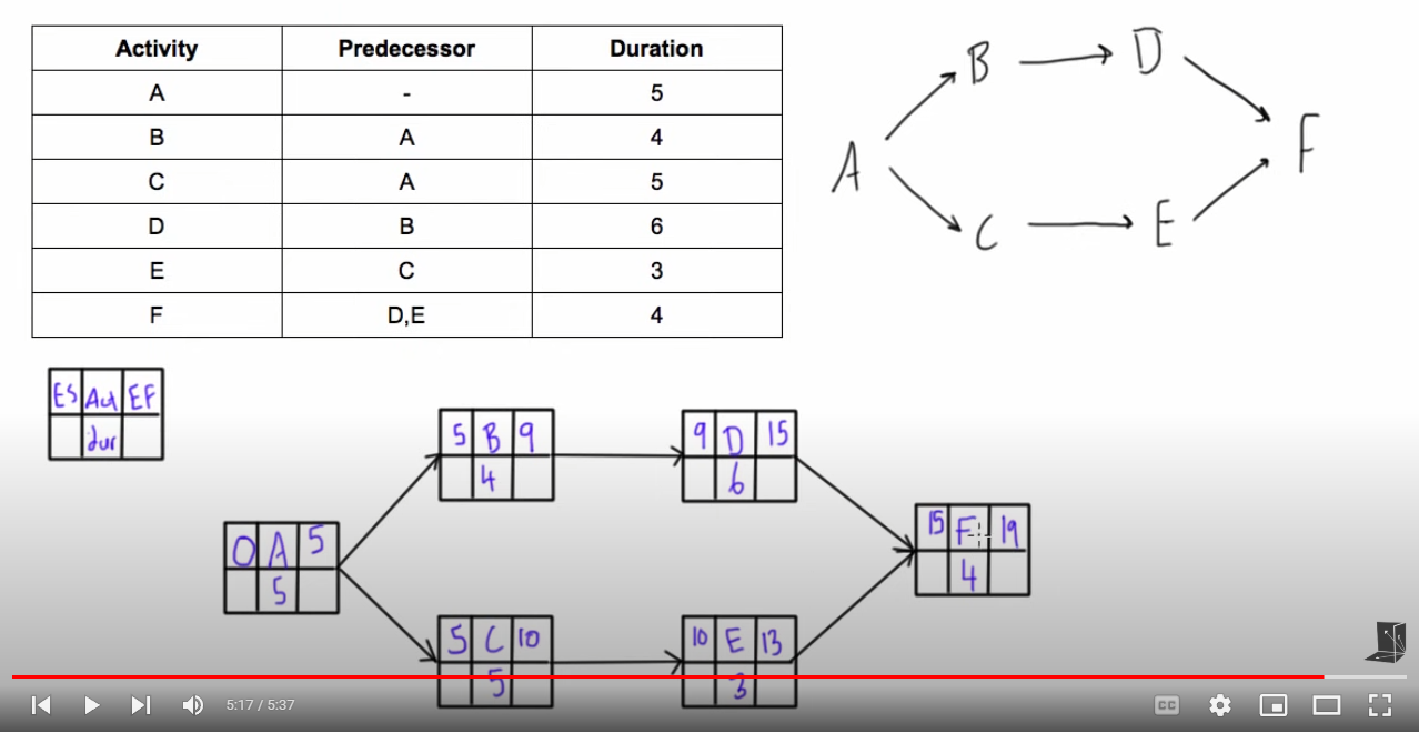 is EVERYTHING that has been provided to me, so at the end