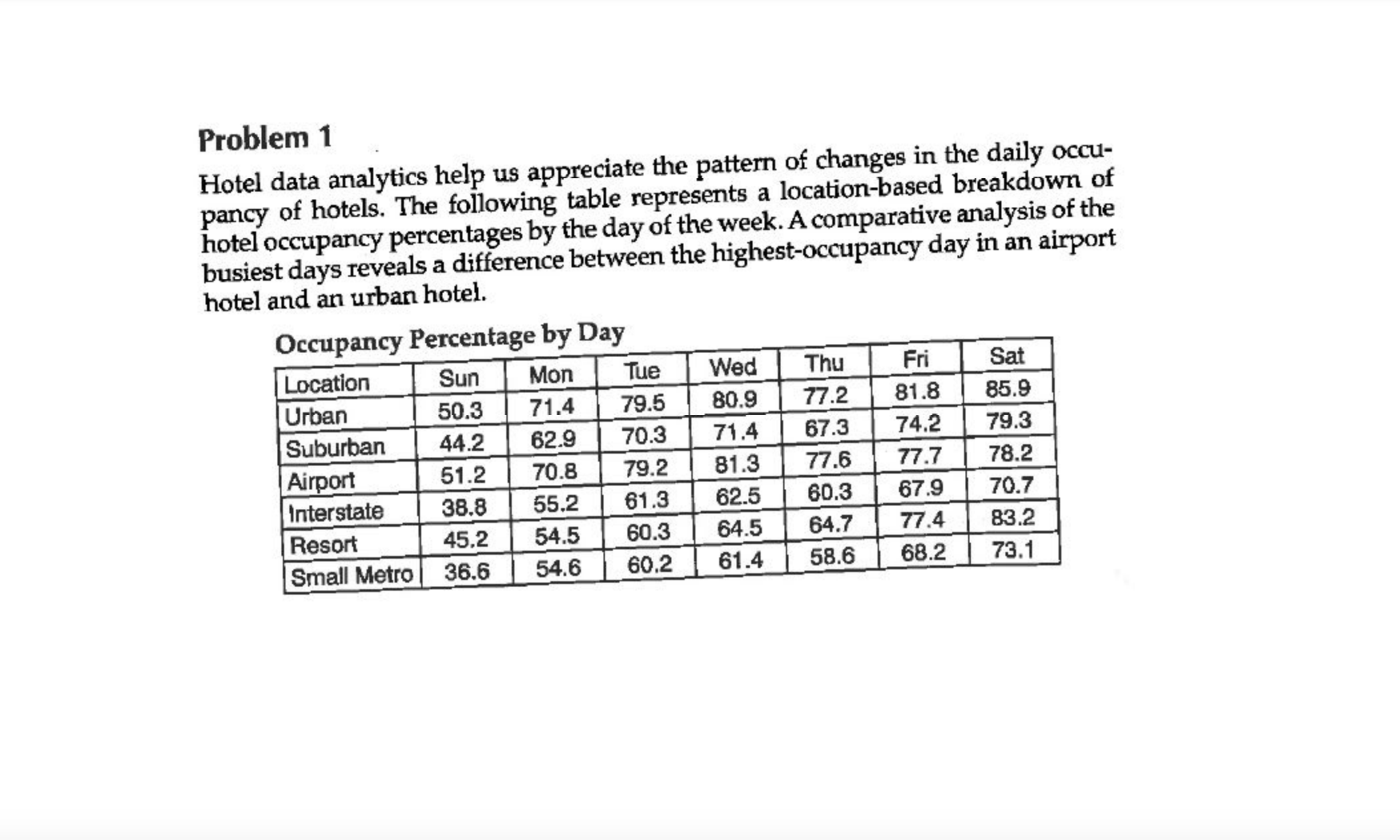 For this task you need to answer all 6 questions from both
