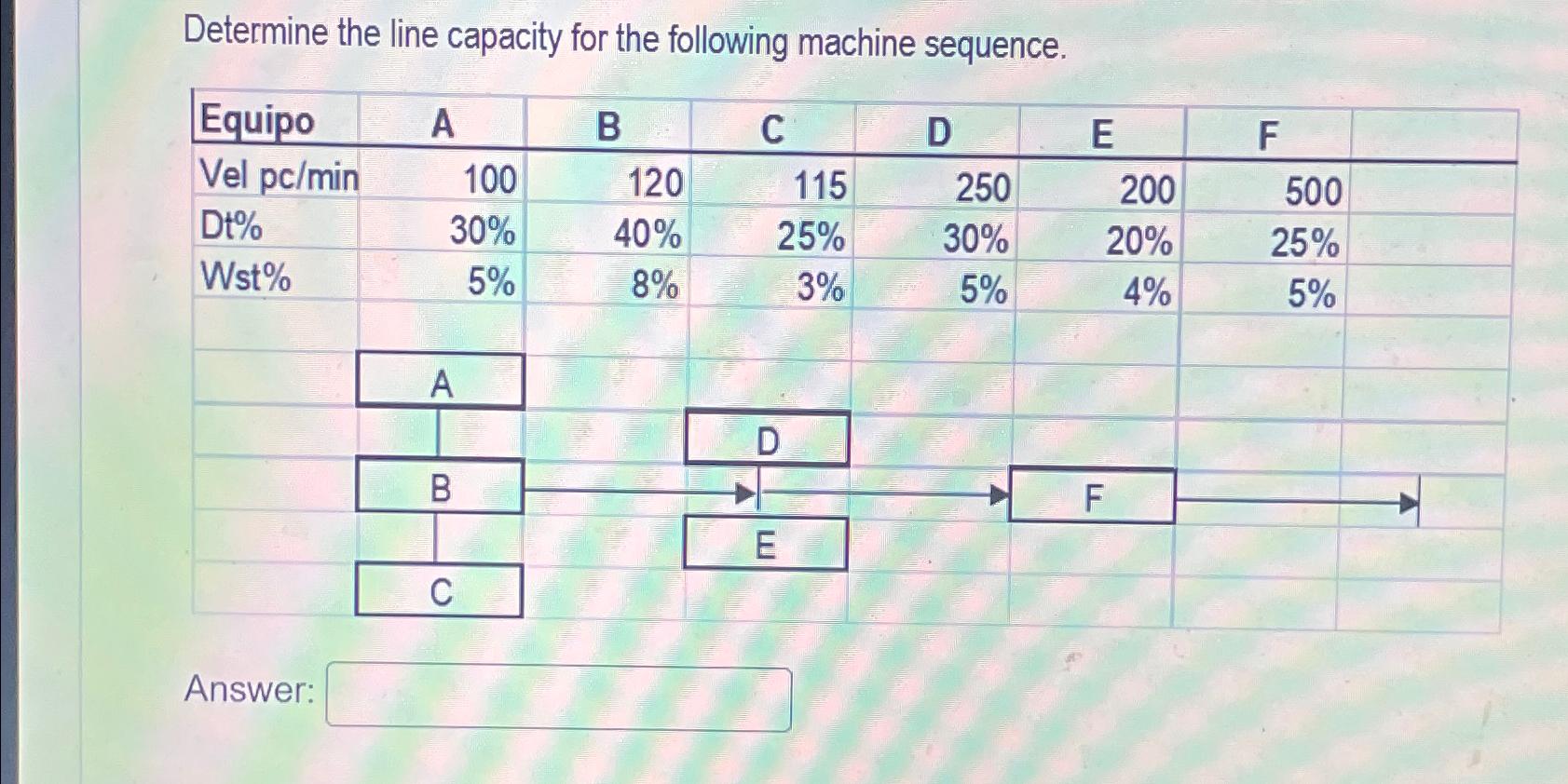  Determine the line capacity for the following machine sequence. \table[[Equipo,A,B,C,D,E,F,],[Vel pc/min,100,120,115,250,200,500,],[Dt%,30%,40%,25%,30%,20%,25%,],[Wst%,5%,8%,3%,5%,4%,5%,],[,,,,,,],[A,,,,,,],[,,D,,,,],[B,-,,,F,,longrightarrow