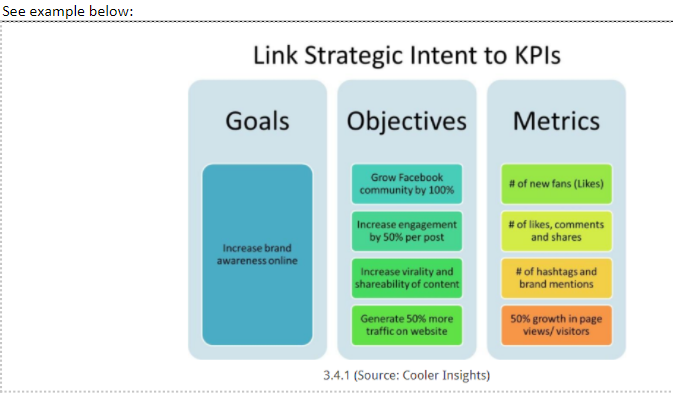 to part one. Establish Goals, Objectives, and Metrics Next, establish at least
